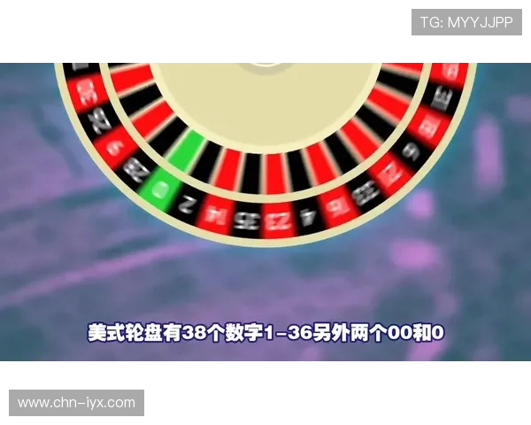 在美式轮盘中如何合理管理资金，确保游戏过程中的持续盈利与风险控制