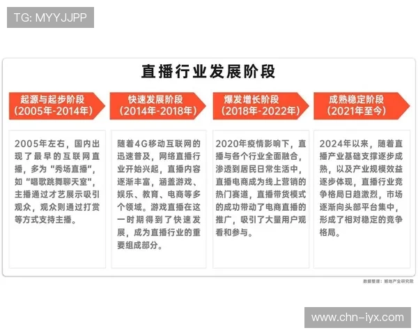 游戏直播推广合作中常见的问题及解决方案,助你轻松应对市场竞争