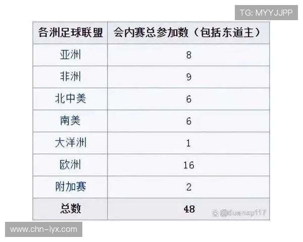 2026年世界杯参赛球队完整名单及详细介绍全解析